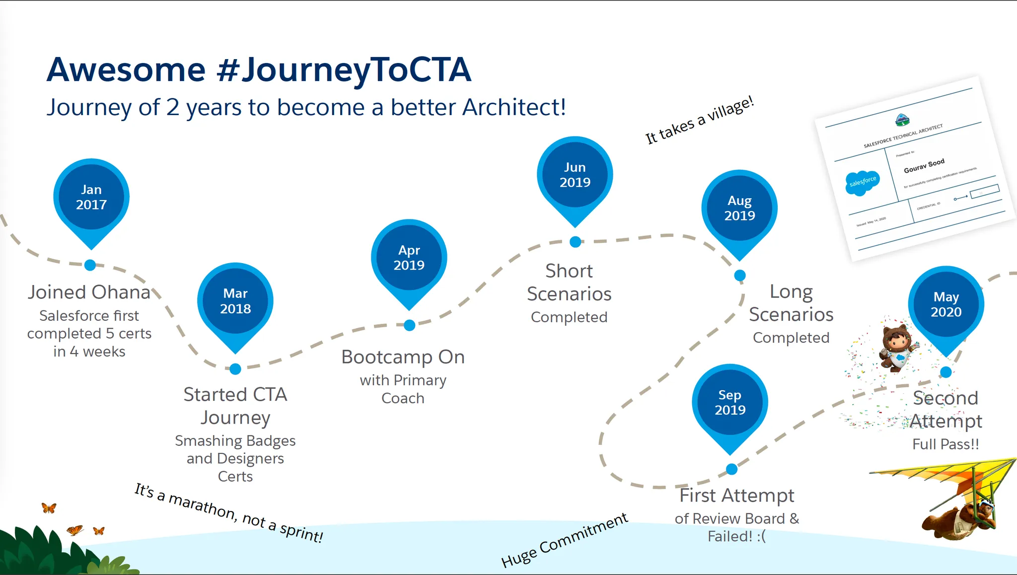 CTA Journey